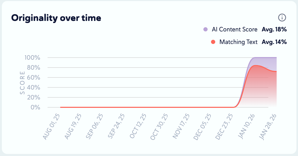 What does each report in my Analytics Dashboard mean?